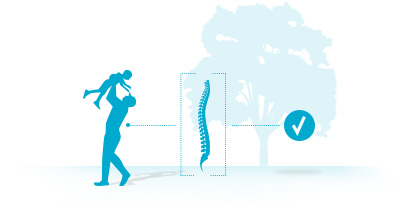 Less stress on adjacent discs