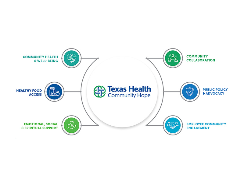 Texas Health Community Hope